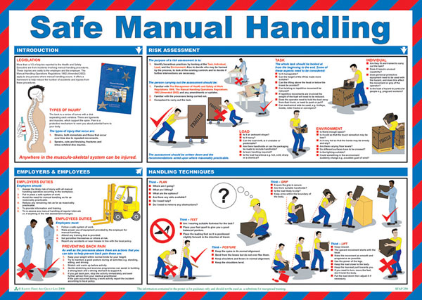 Click Medical Safe Manual Handling Poster, main product image