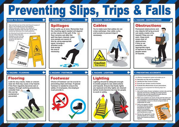 Click Medical Trips and Falls Poster, main product image