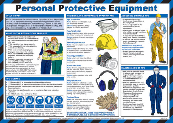 Click Medical Personal Protective Equipment Poster, main product image