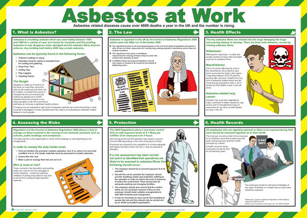 Click Medical Asbestos at Work Poster, main product image